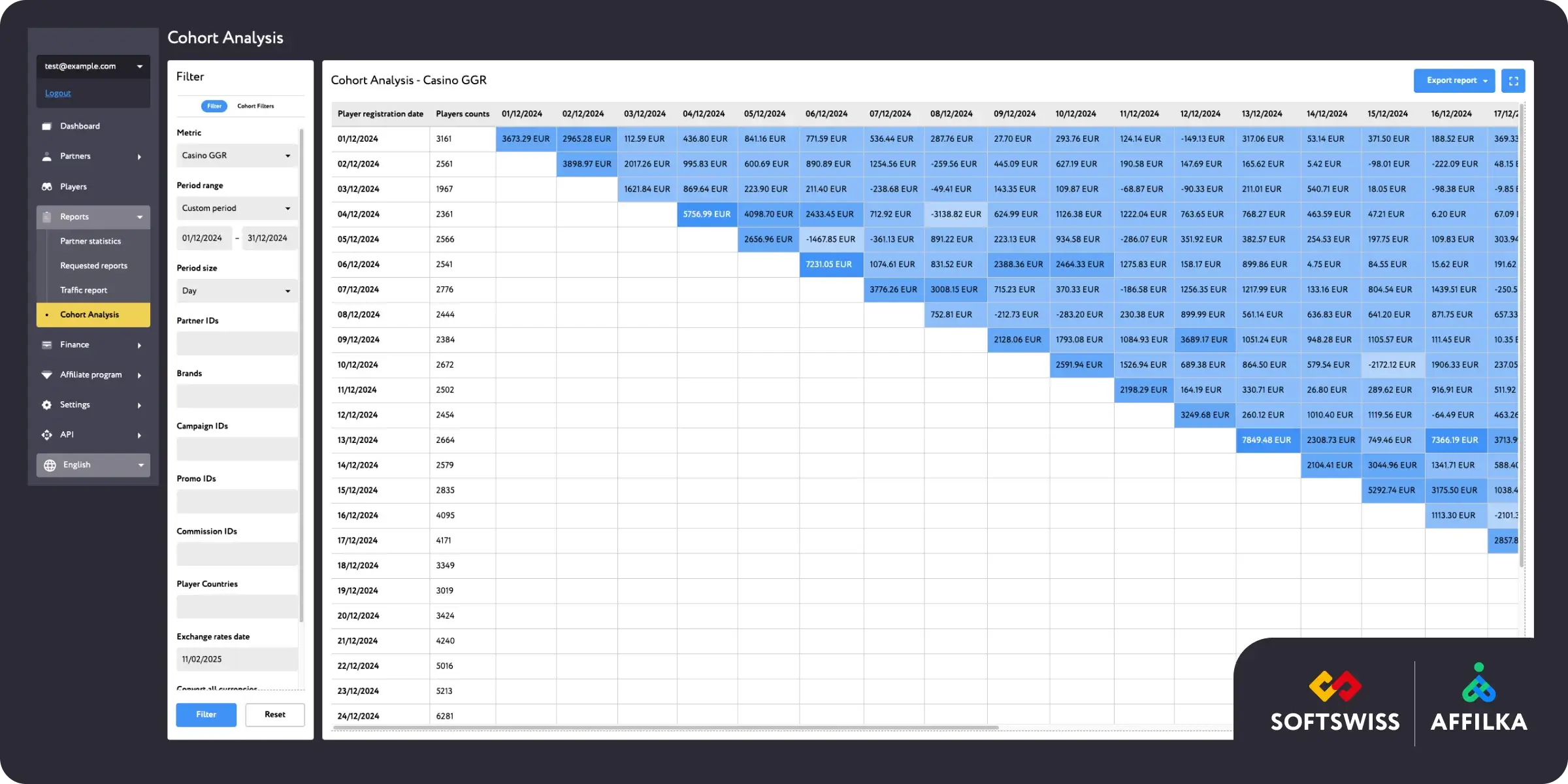cohort table