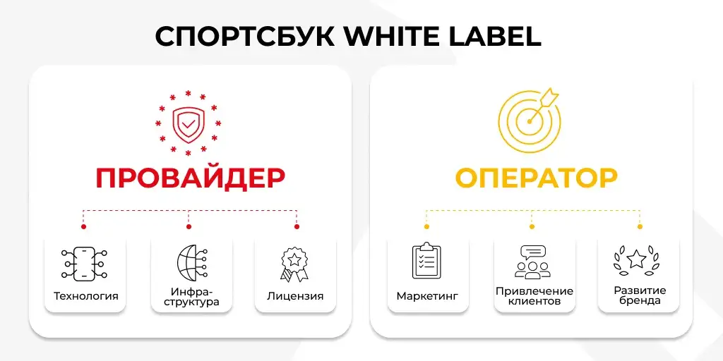 Распределение обязанностей: провайдер vs оператор