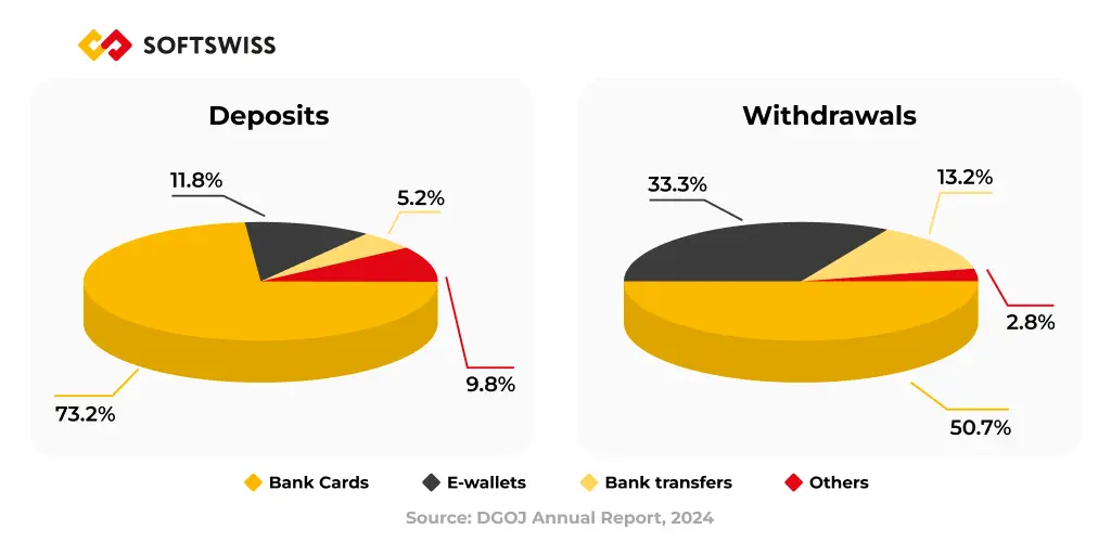 Statistic of deposits and withdrawals in Spain, 2024