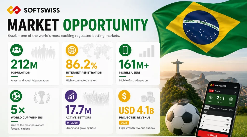 Brazil market indicators for iGaming