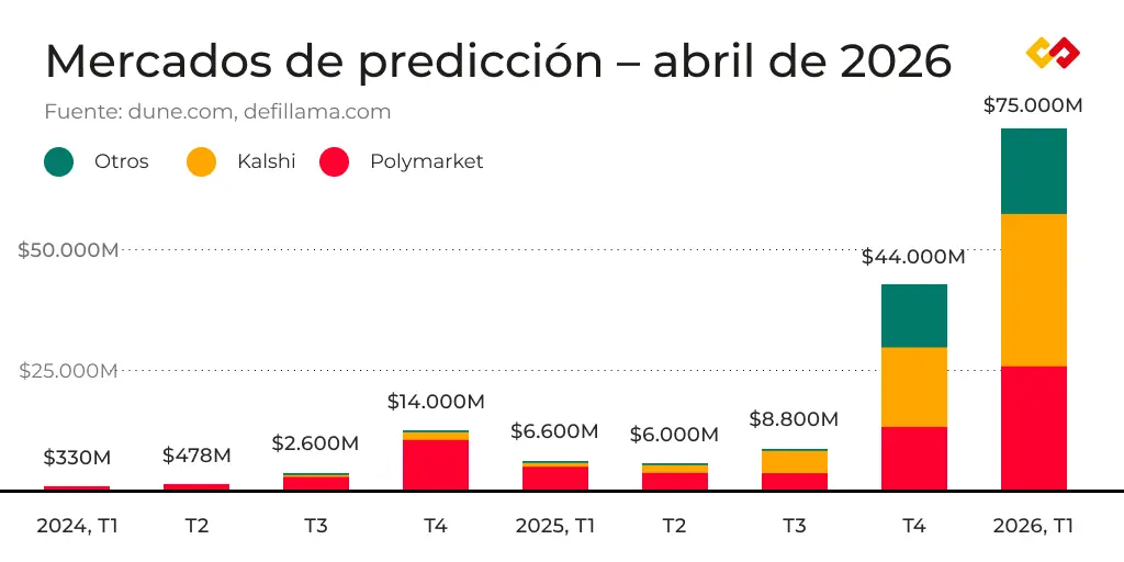 prediction markets volume