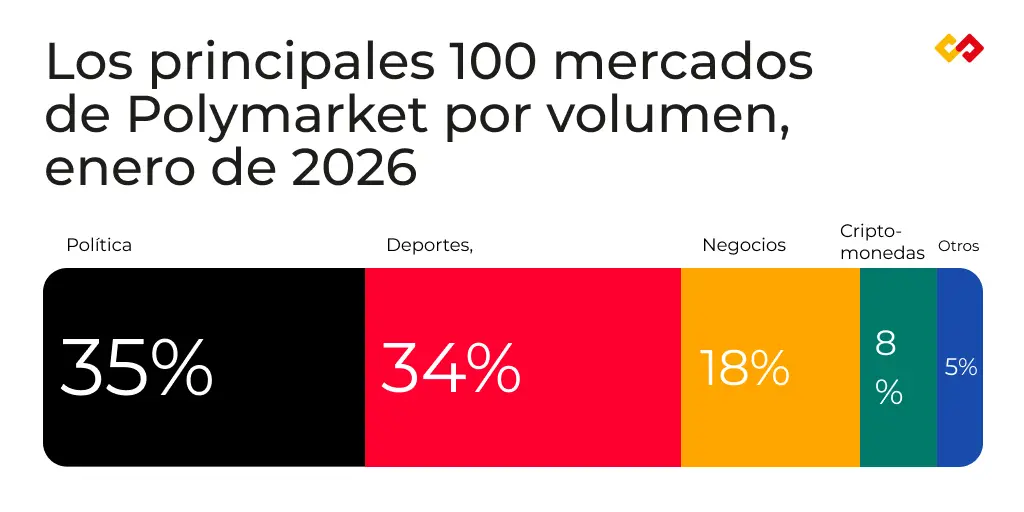 prediction markets es