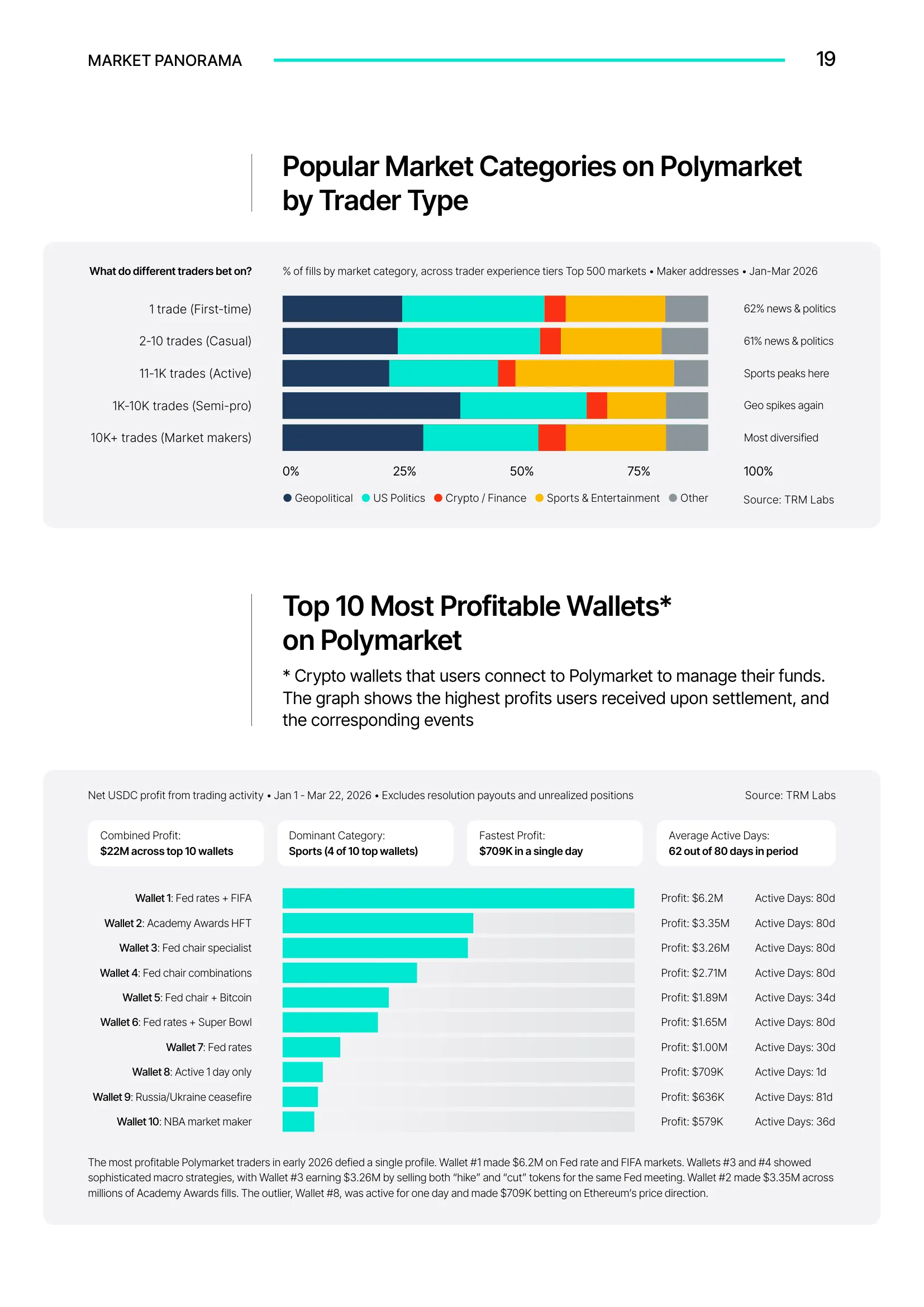 Prediction markets statistics